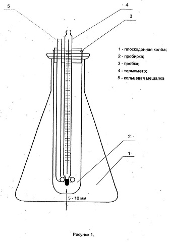 Рисунок 1 Рисунок 1