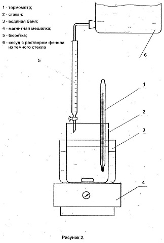 Рисунок 2 Рисунок 2