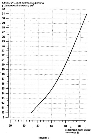 Рисунок 3 Рисунок 3
