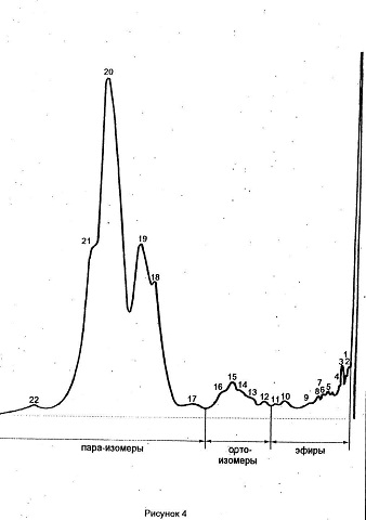 Рисунок 4 Рисунок 4